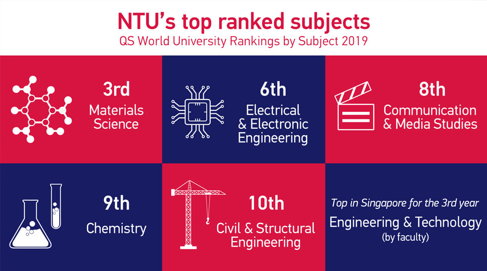 AEIS中国培训基地